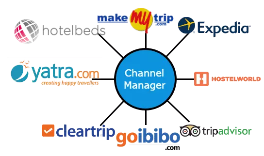 hotel channel manager